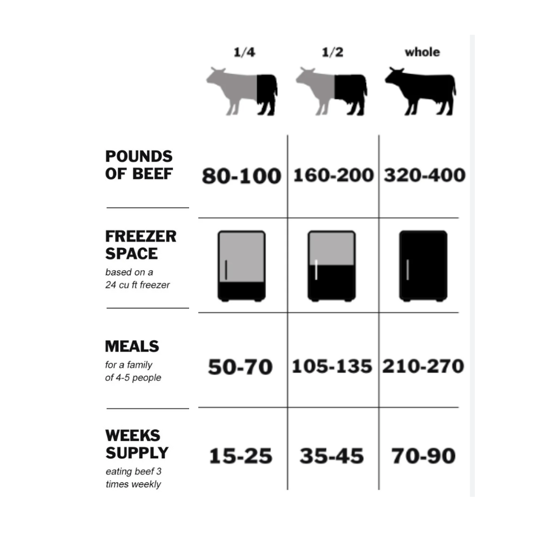 Whole Beef (Deposit)