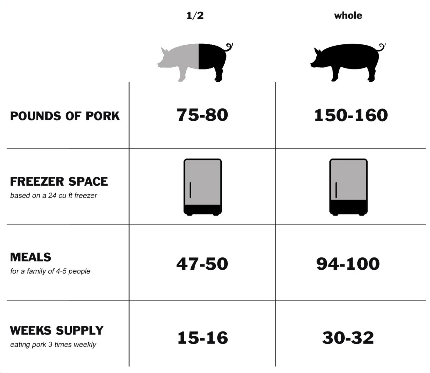 Whole Pork Share (Deposit)